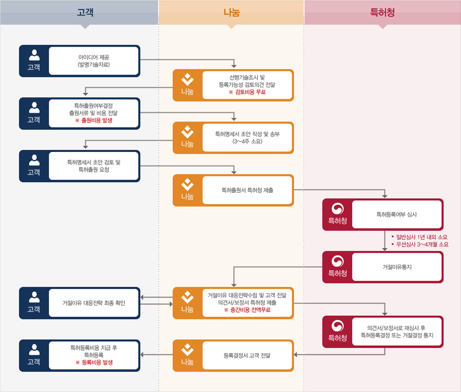 특허출원 2