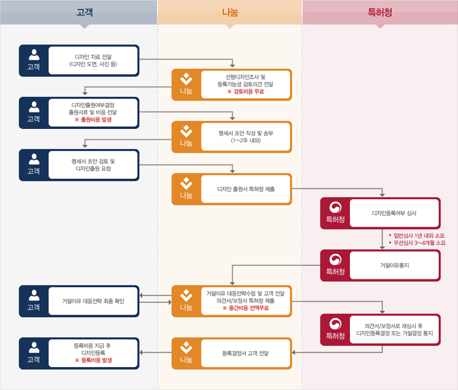 디자인출원 3