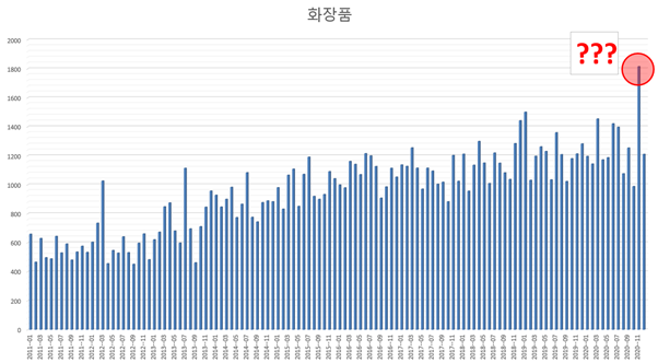 화장품사업전망