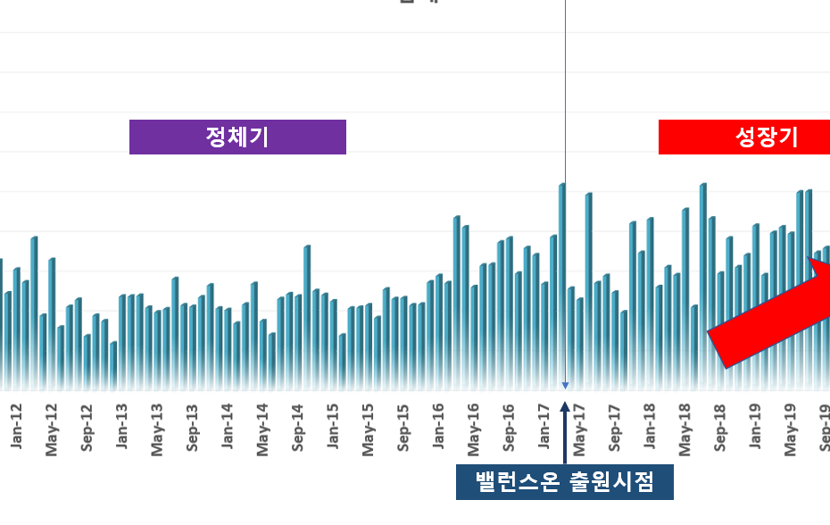 특허청빅데이터