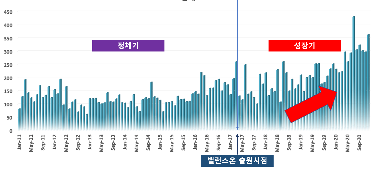 특허청빅데이터